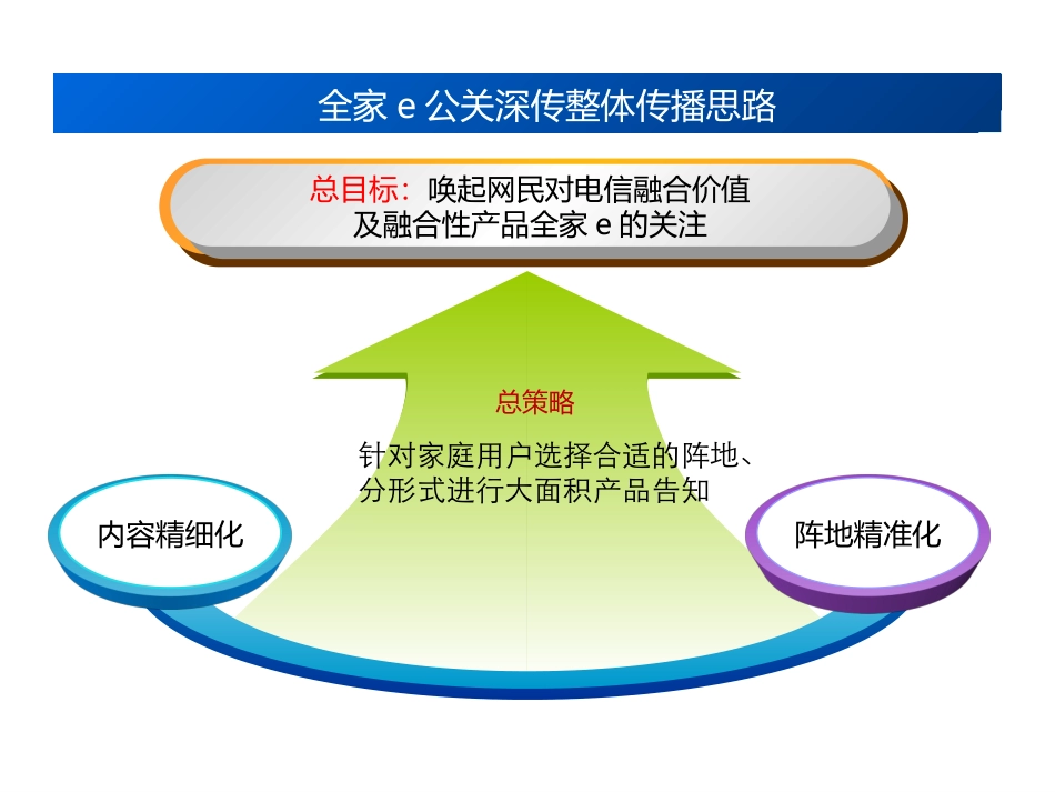 CT2010年Q1第一阶段全家e网络传播方案_第3页