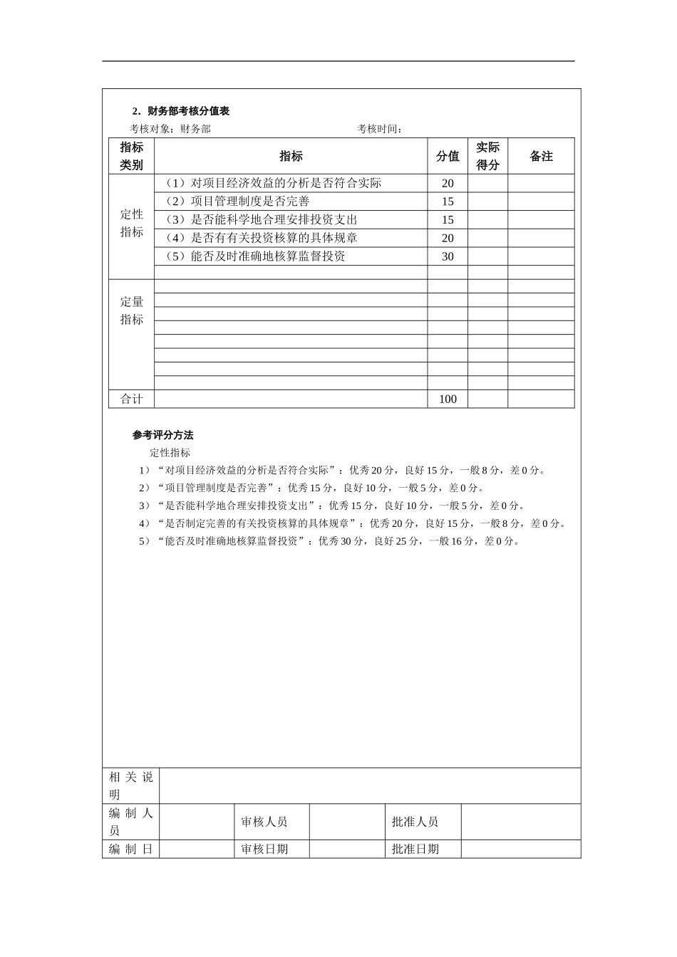 财务类考核—投资管理考核_第3页