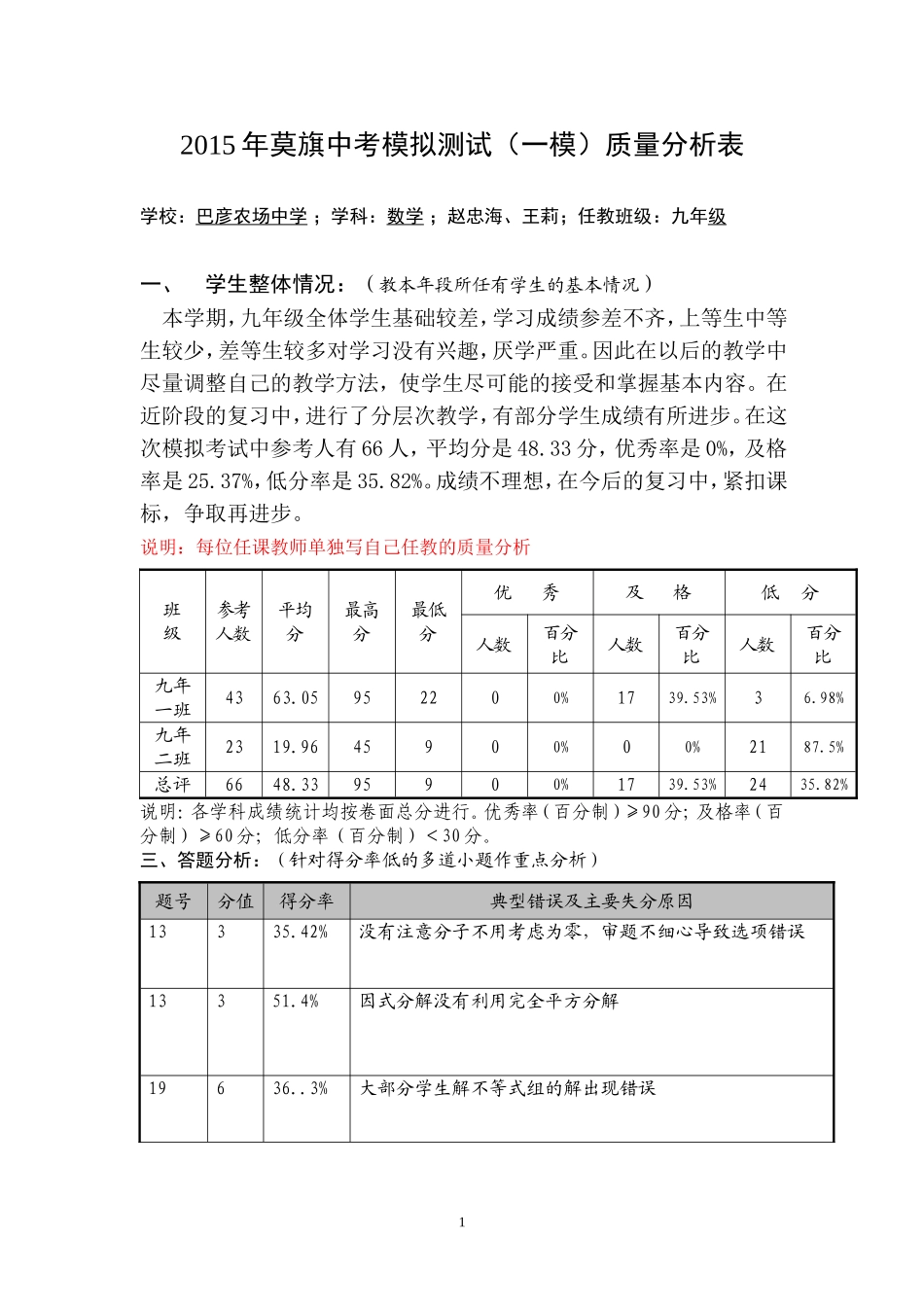 2015年—模数学质量分析表_第1页