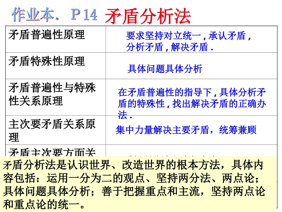10.1树立创新意识是唯物辩证法的要求_第2页
