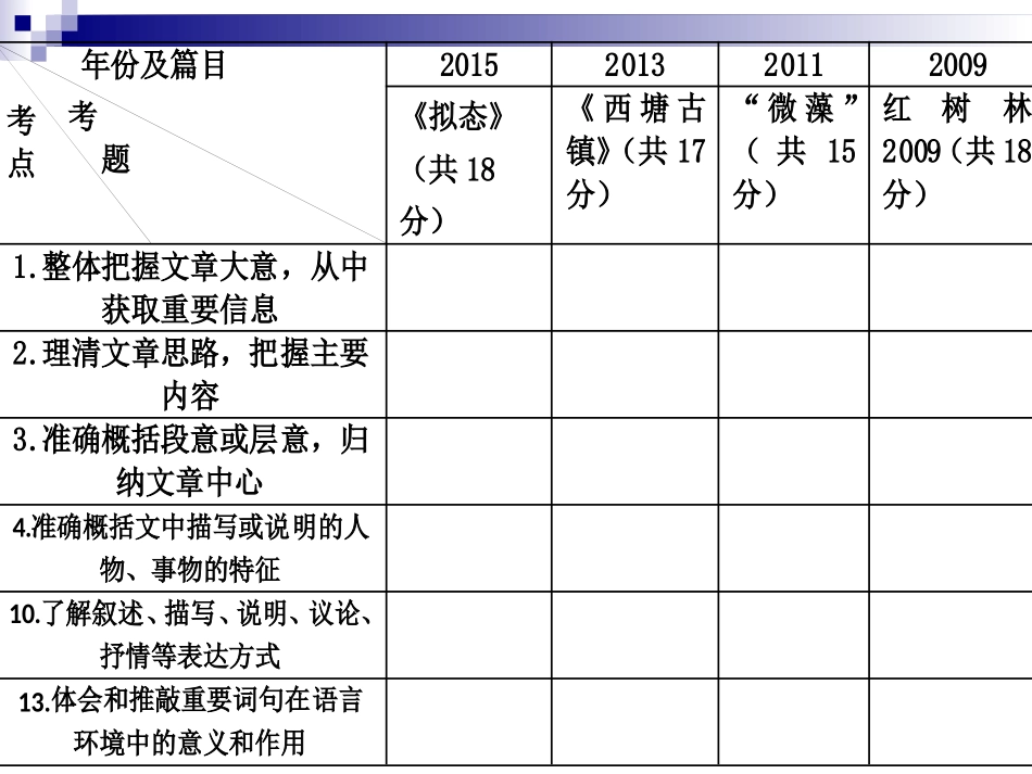 中考说明文阅读复习_第3页