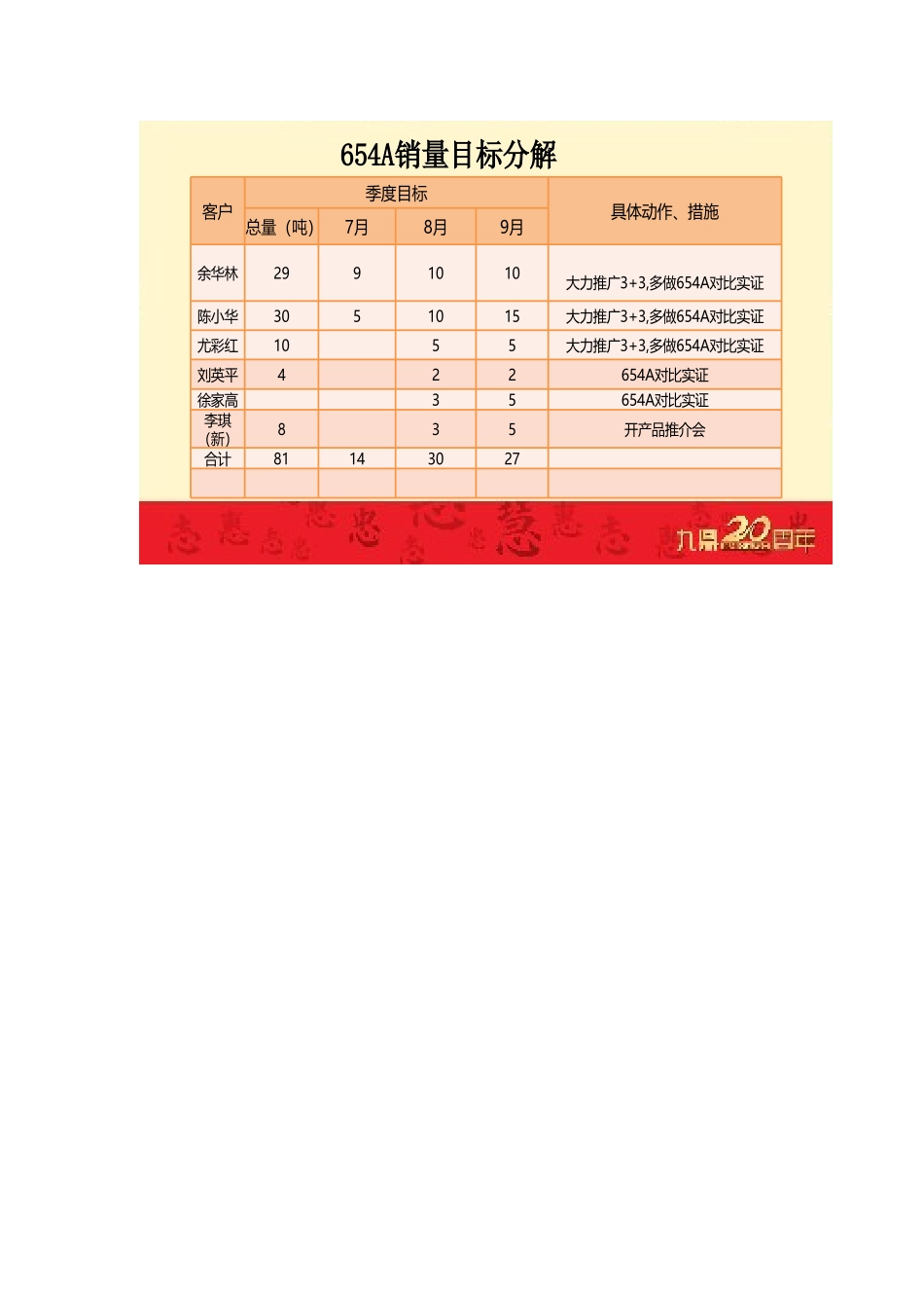 654A分解方案_第1页