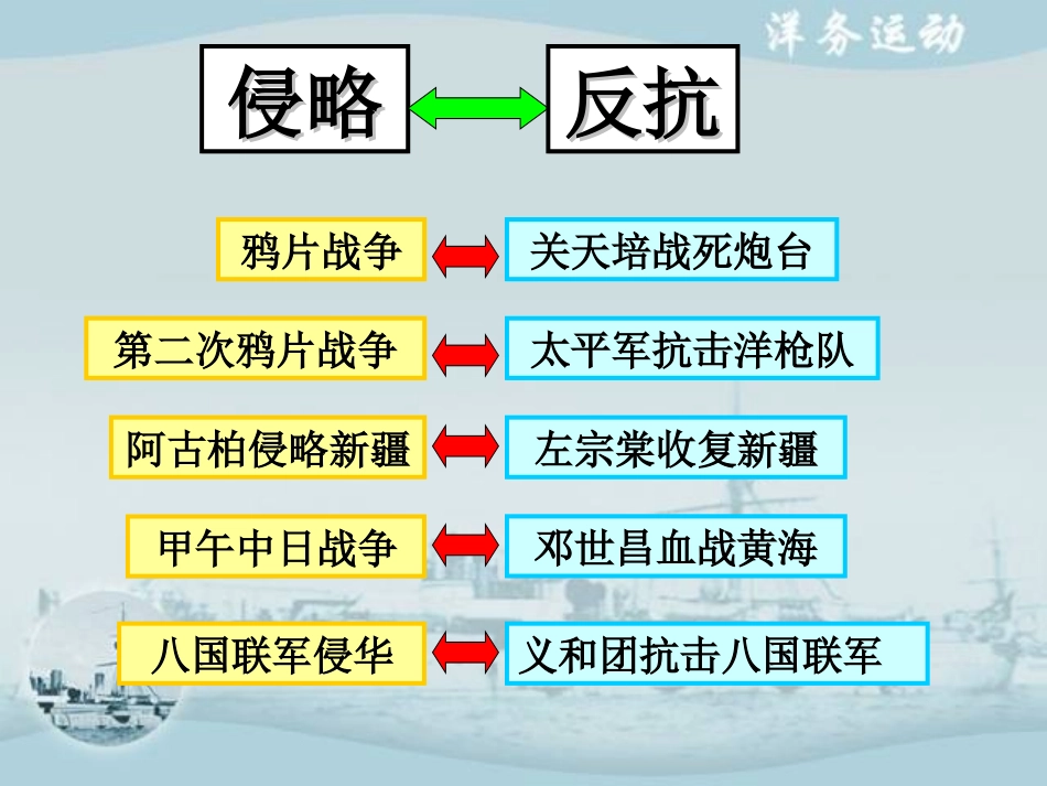 八上第6课《洋务运动》_第1页