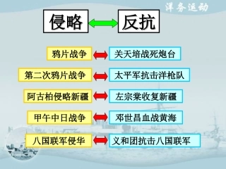 八上第6课《洋务运动》