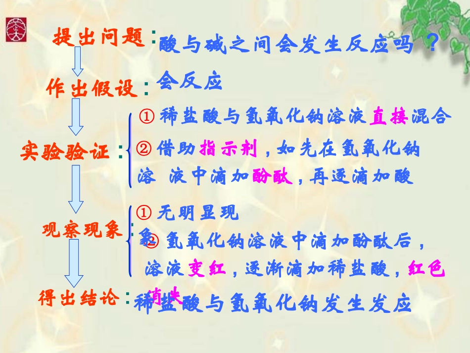九年级化学课题2酸和碱之间会发生什么反应第一课时_第3页