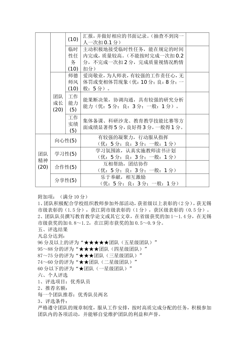 江阴市第二实验小学团队考核细则_第2页