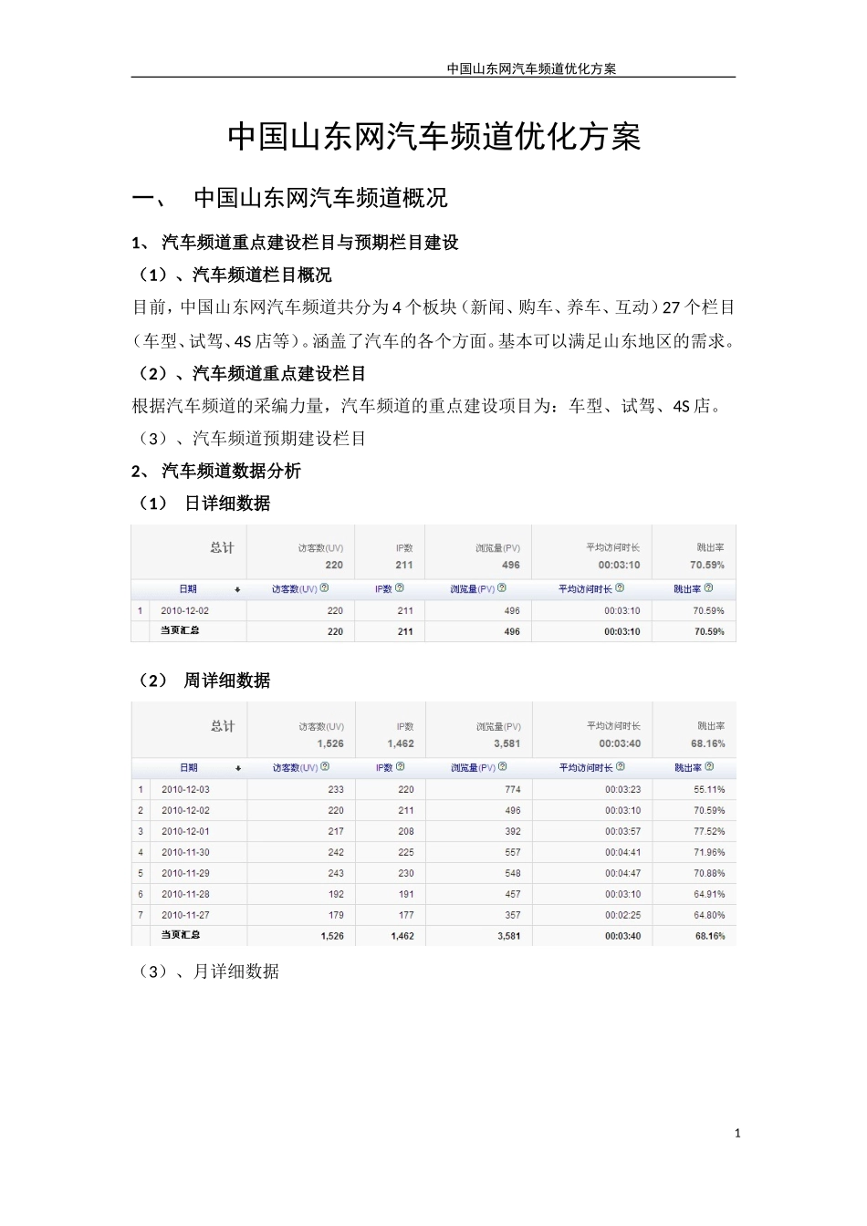 中国山东网汽车频道优化方案_第1页