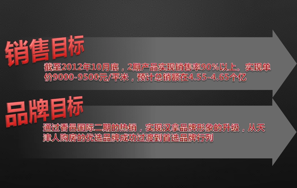 汉拿香邑国际2期2012年营销策略方案建议：易居中国最新天津公司营销提案2011.12.14-email_第3页