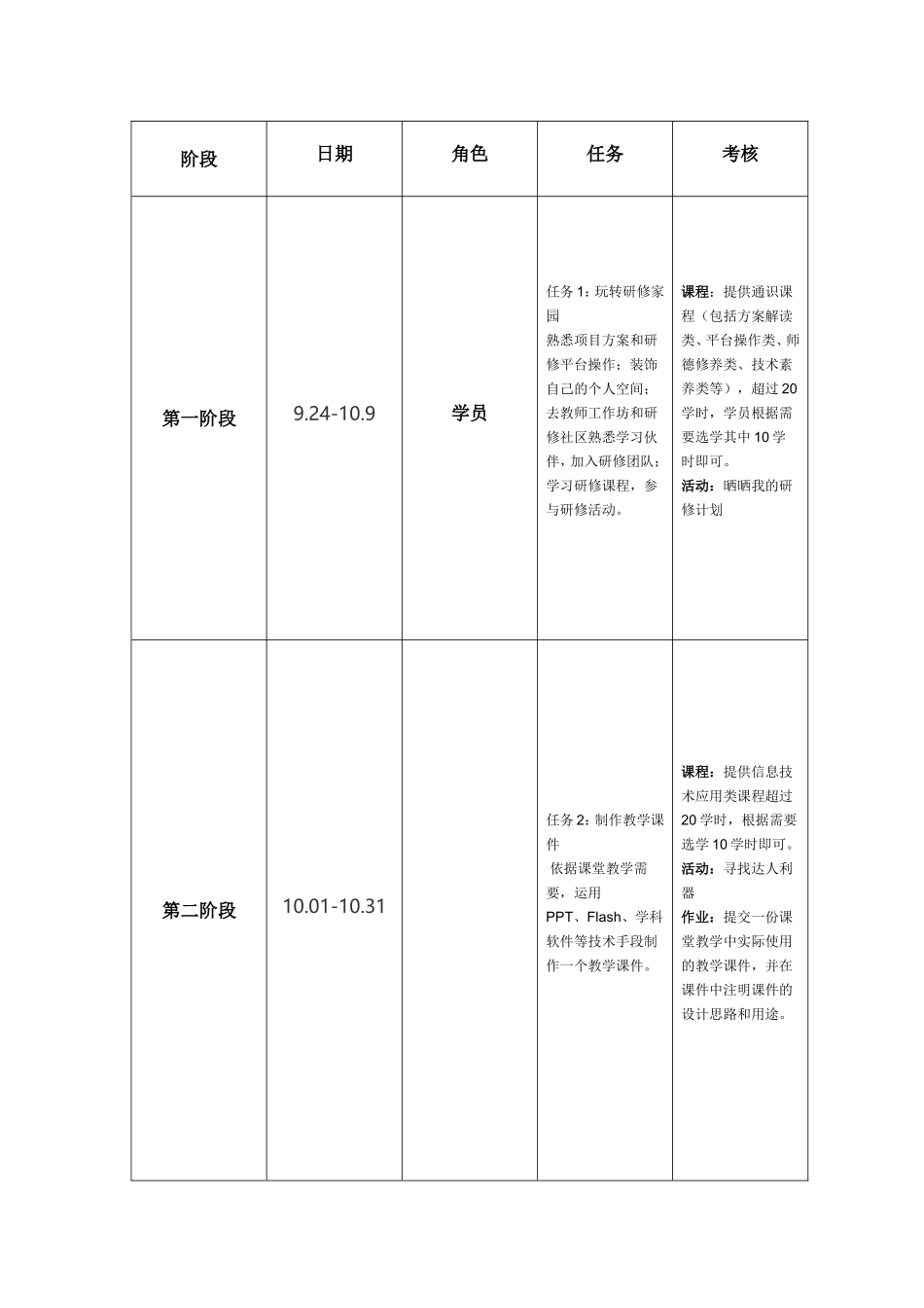 黄立希个人研修工作计划_第2页