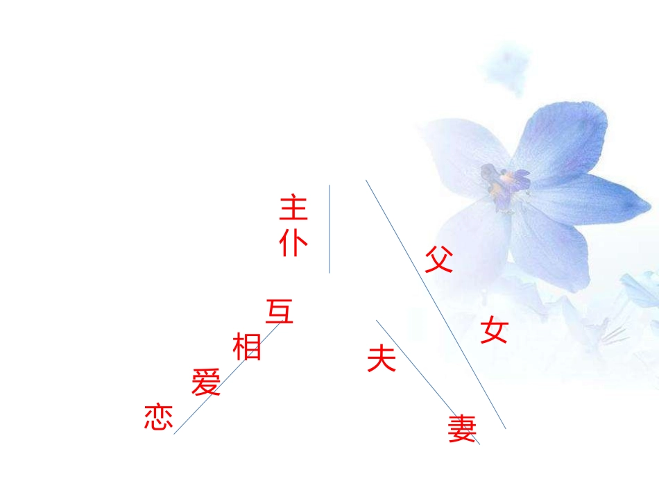 (部编)初中语文人教2011课标版七年级下册《骆驼祥子》学生展示4_第2页