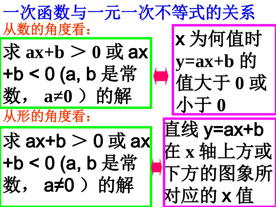 一元一次不等式和一次函数关系_第2页