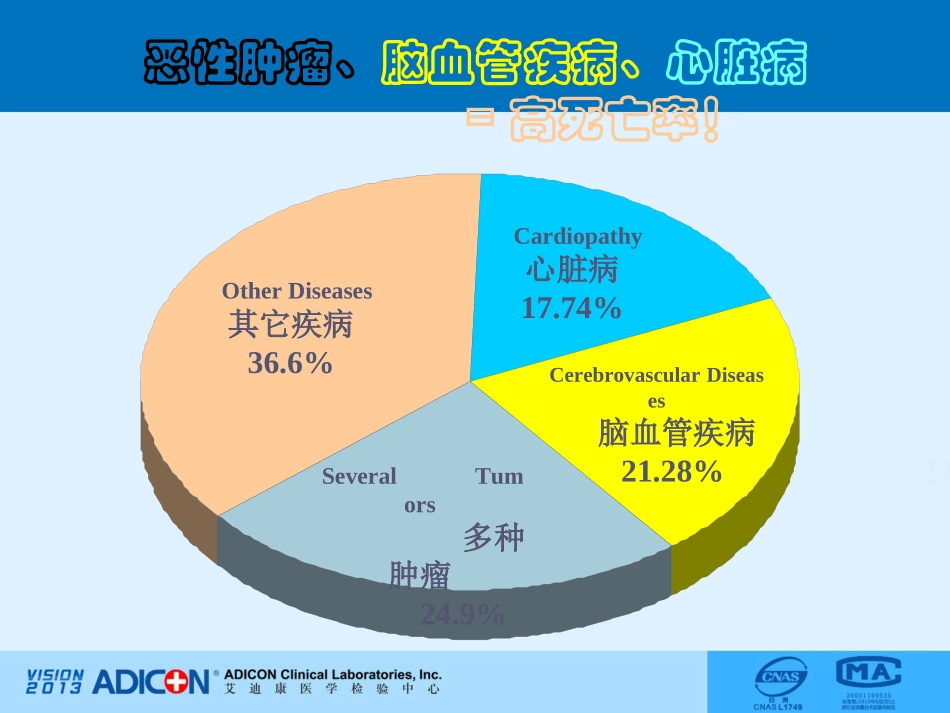 肿瘤检测与生物标志[1]_第2页