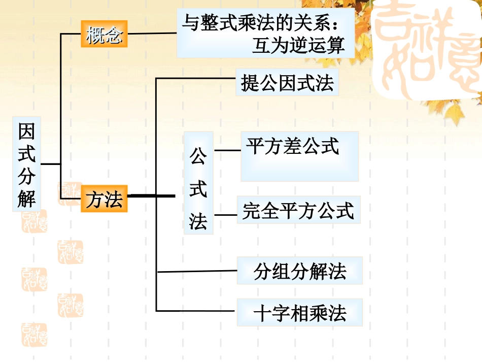 因式分解总复习_第2页