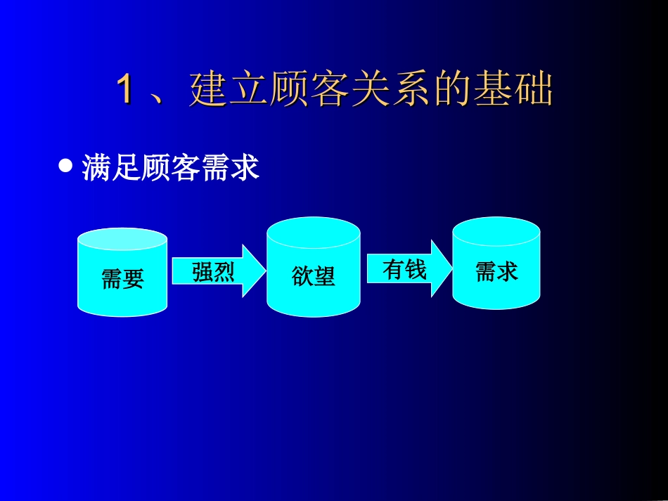 顾客关系管理的手段与技巧_第3页
