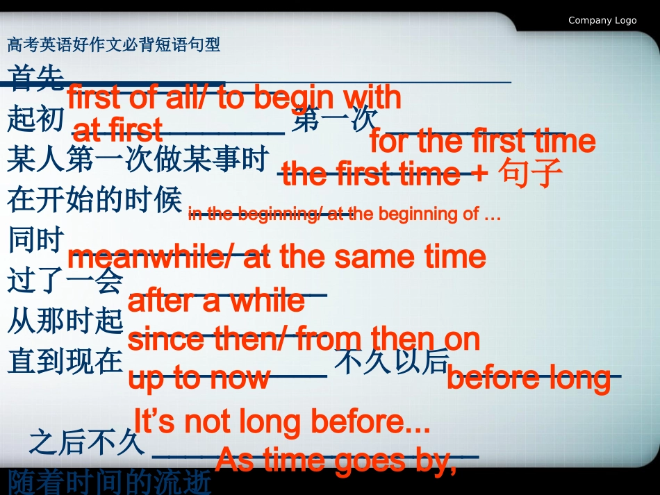 2010高考英语好作文必背短语句型_第1页