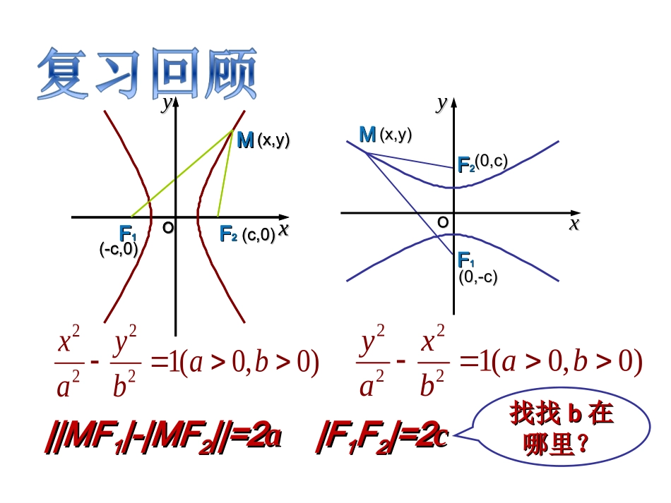 2.3.2双曲线的简单几何性质课件_第2页