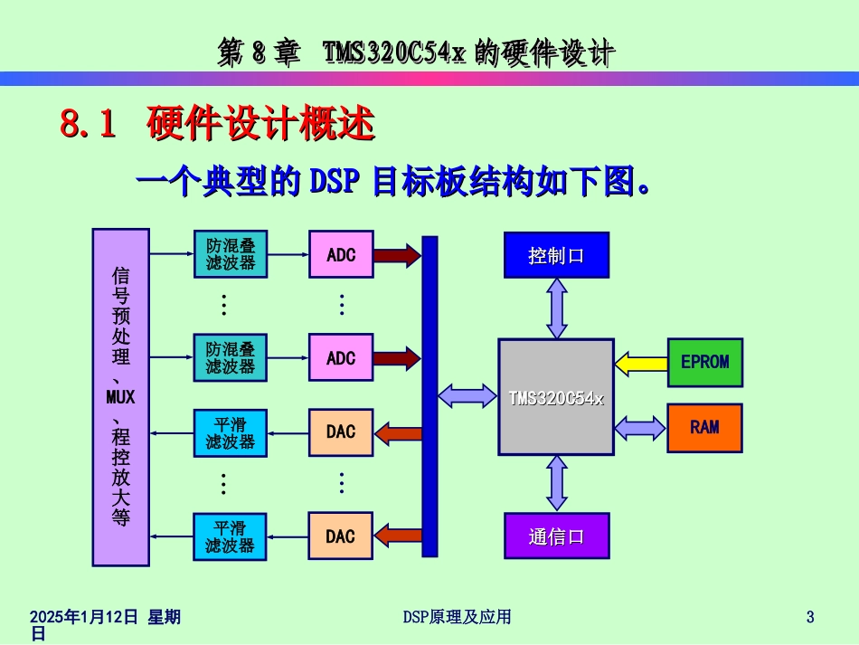 TMS320C54x的硬件设计_第3页