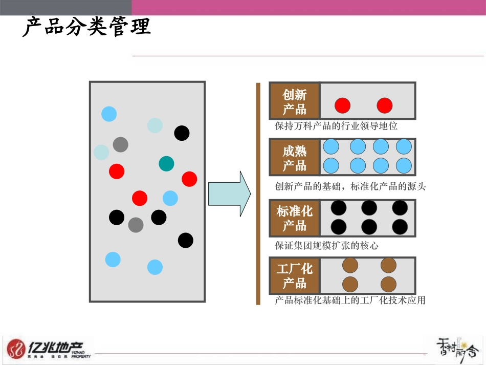亿兆地产住宅标准化管理流程_第3页
