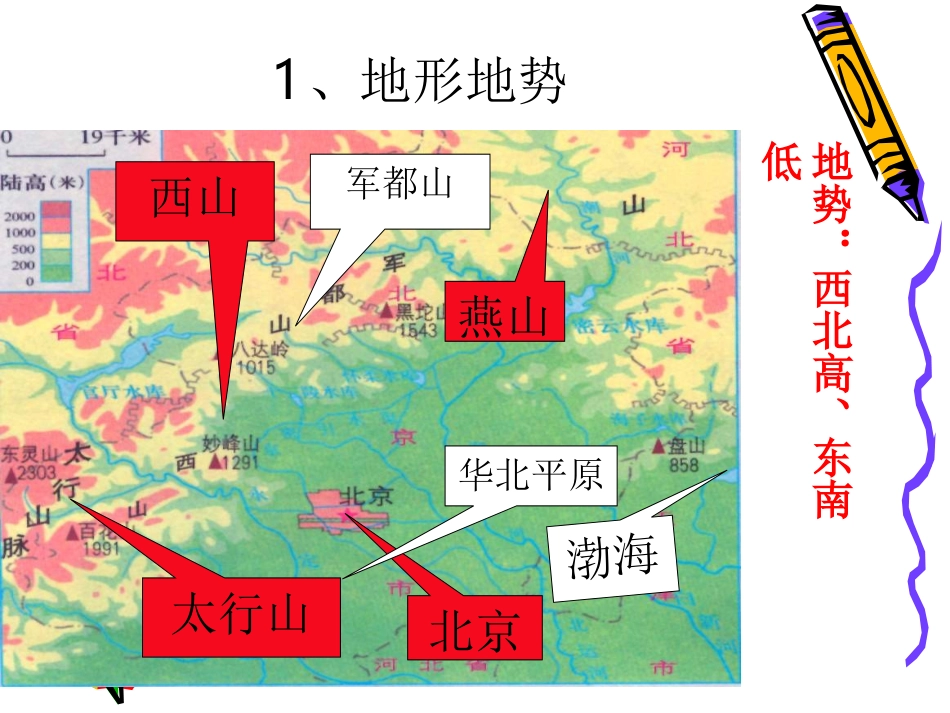 第六章-第四节-首都北京-课件--星球版最新课件_第3页