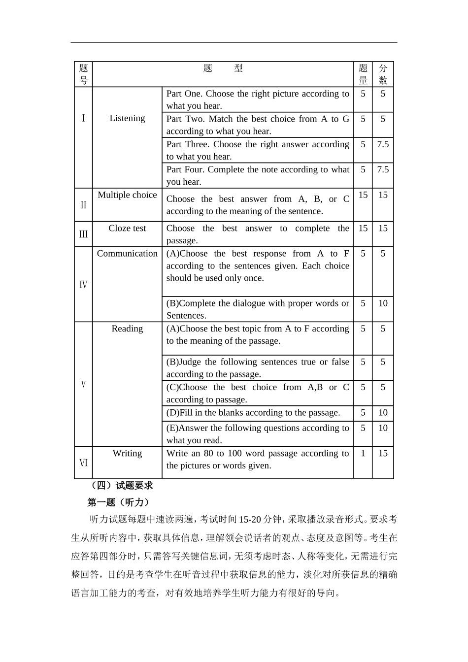 2008年学业考试英语考试说明解读及命题趋势预测_第2页