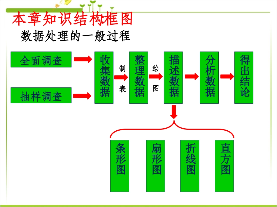数据的收集与描述复习_第3页
