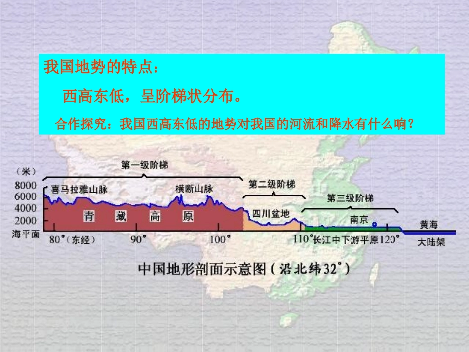 八年级地理第二章第一节中国的地形课件湘教版._第3页