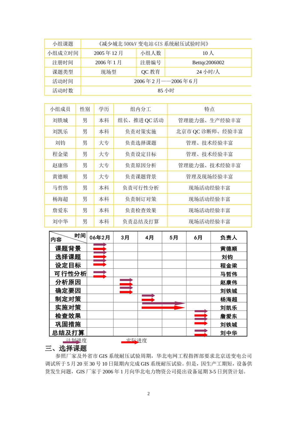 减少变电站GIS系统耐压试验时间QC_第2页