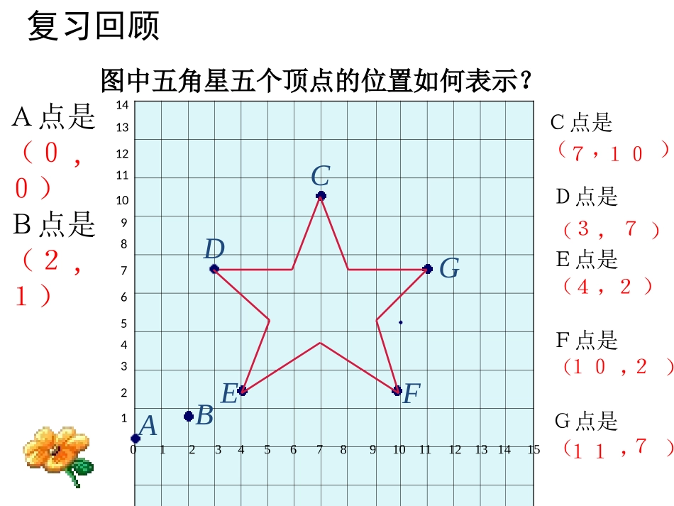 北师大版八年级上册课件3.2-平面直角坐标系_第2页