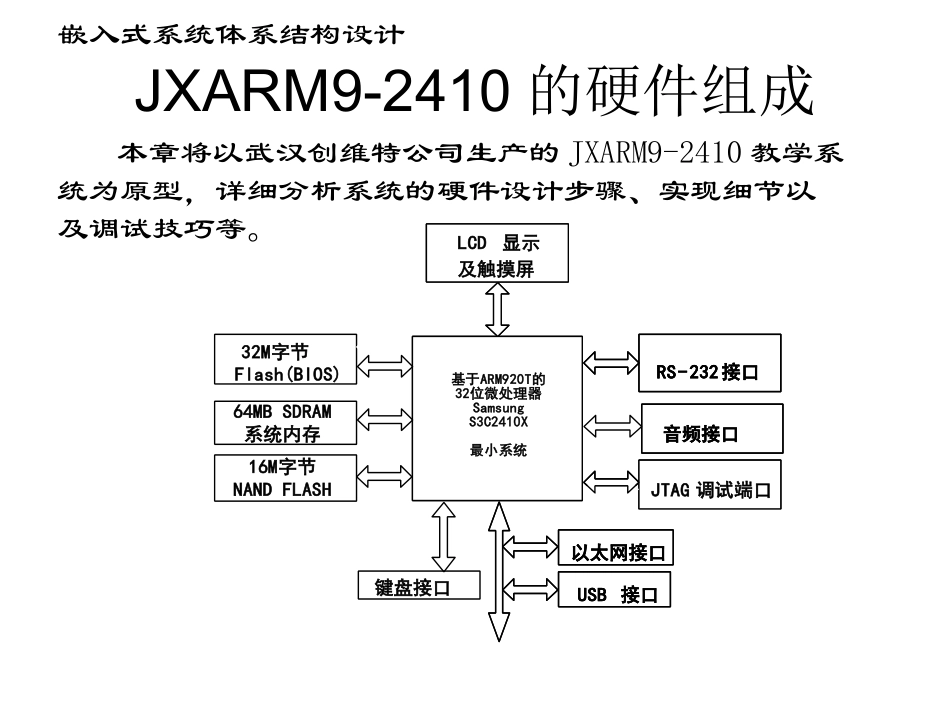 ARM9硬件平台设计_第2页