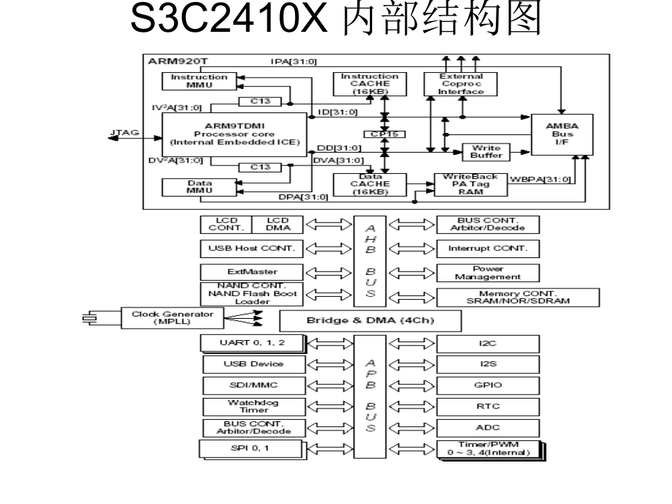 ARM9硬件平台设计_第3页