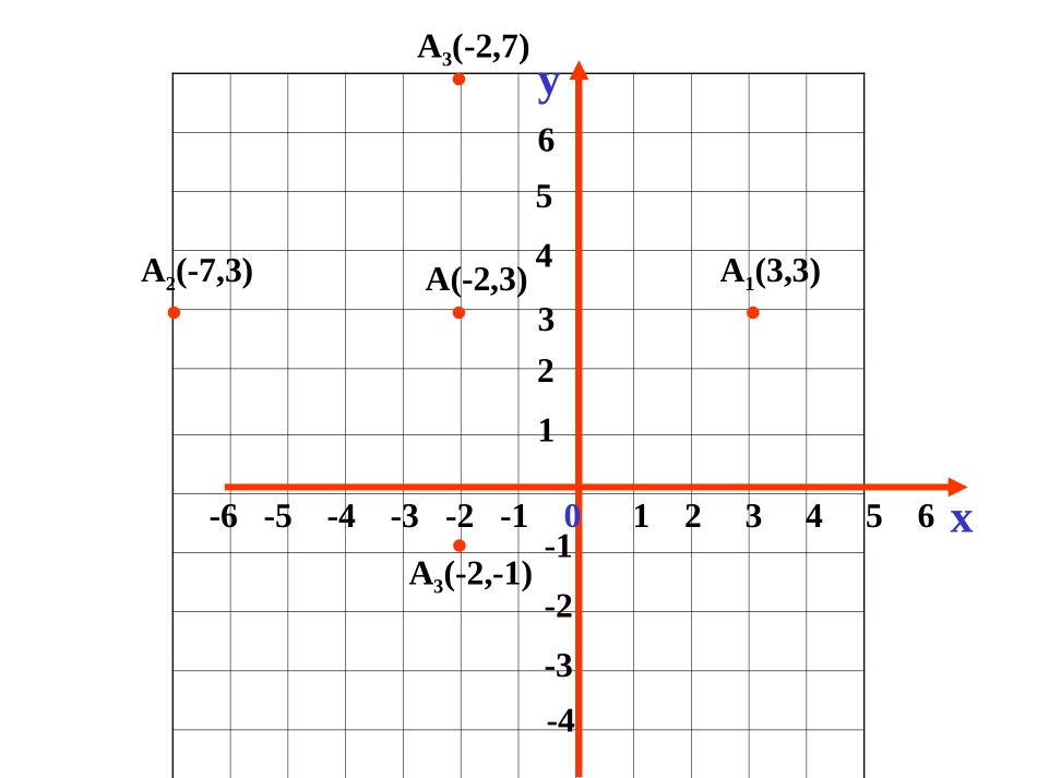 6.2用坐标表示平移1_第3页