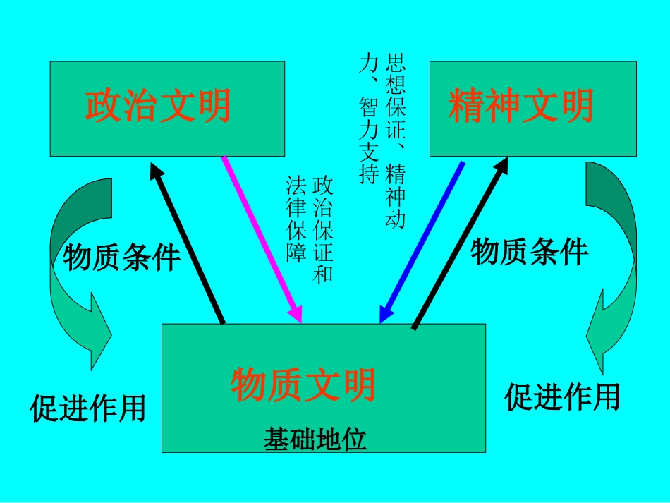 3.9.2建设社会主义精神文明_第2页