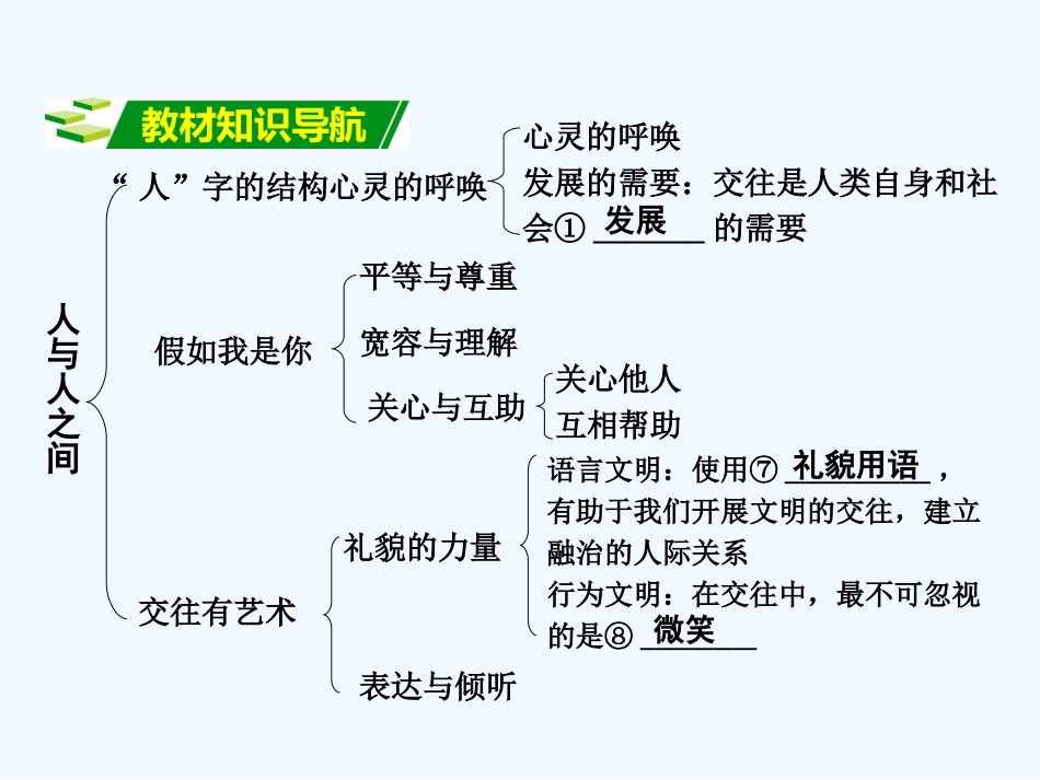 2016中考政治复习七年级上册第4-5单元人与人之间-在分数的背后课时24_第2页