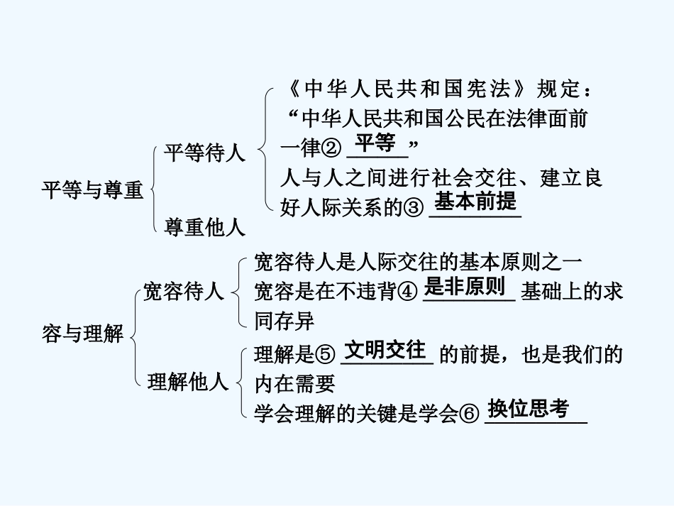 2016中考政治复习七年级上册第4-5单元人与人之间-在分数的背后课时24_第3页