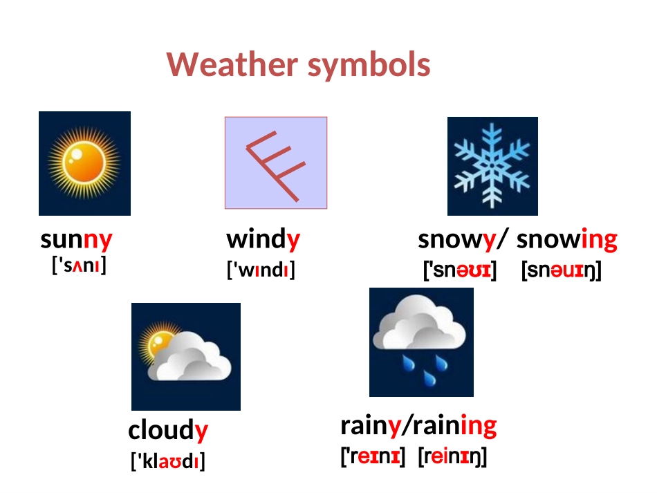 新目标英语七年级下册《Unit-7-It’s-raining!-SectionA-1a-2c》课件_第2页