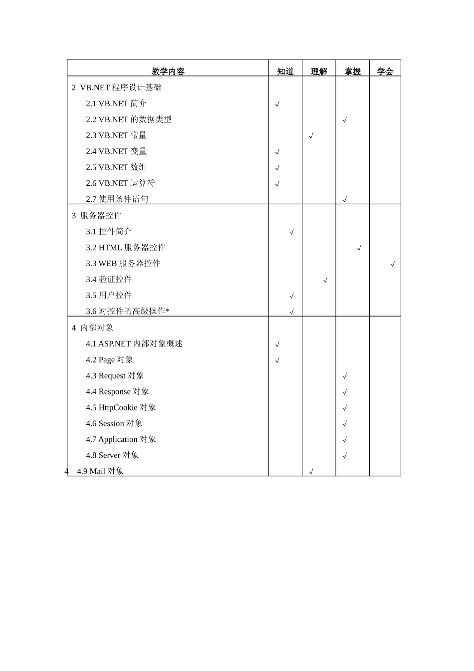 《WEB程序设计》教学大纲_第3页