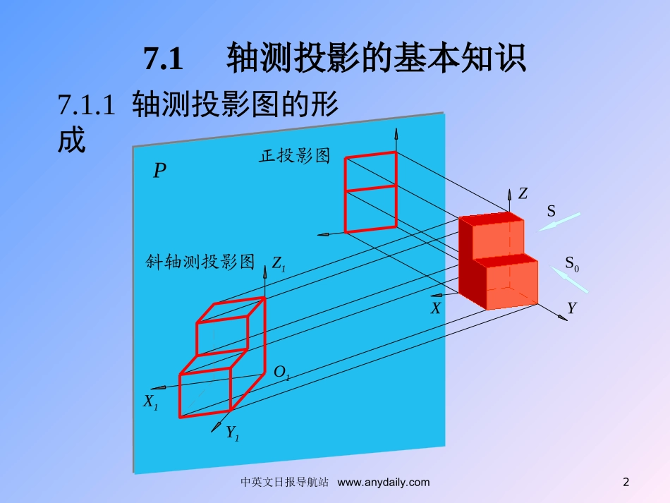 画法几何与工程制图-第七章-轴侧图_第2页