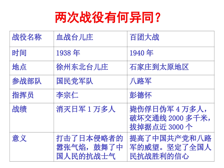 第19课把我们的血肉筑成新的长城课件_第3页