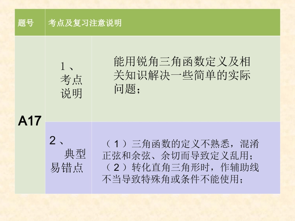 中考第一轮复习：A17专题复习_第2页