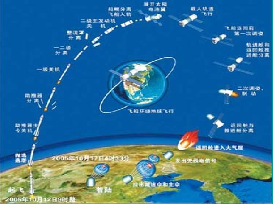 【人教A版-选修1-1】2013年数学暑期备课《椭圆及其标准方程》课件(1)_第1页