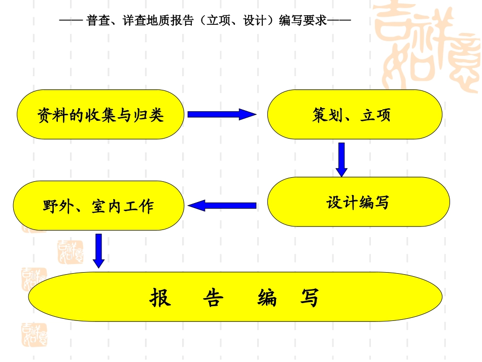 普查、详查地质报告(立项、设计)编写要求_第2页