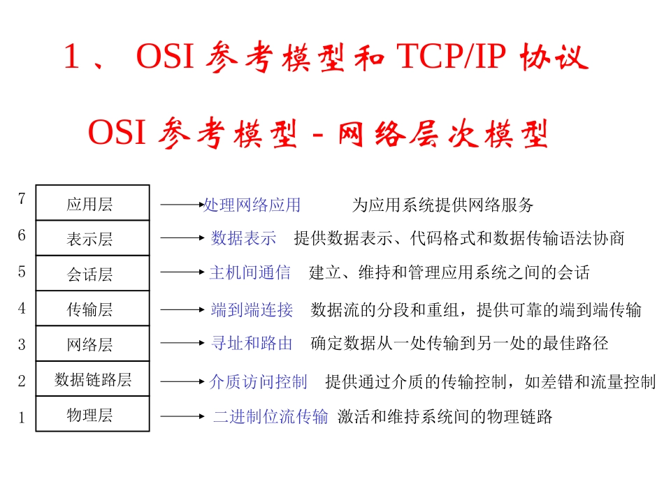 TCP-IP高级组网技术_第1页
