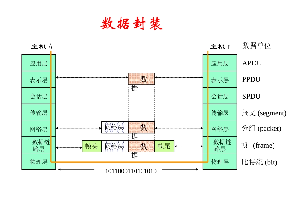 TCP-IP高级组网技术_第3页