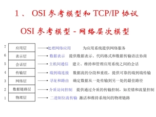 TCP-IP高级组网技术