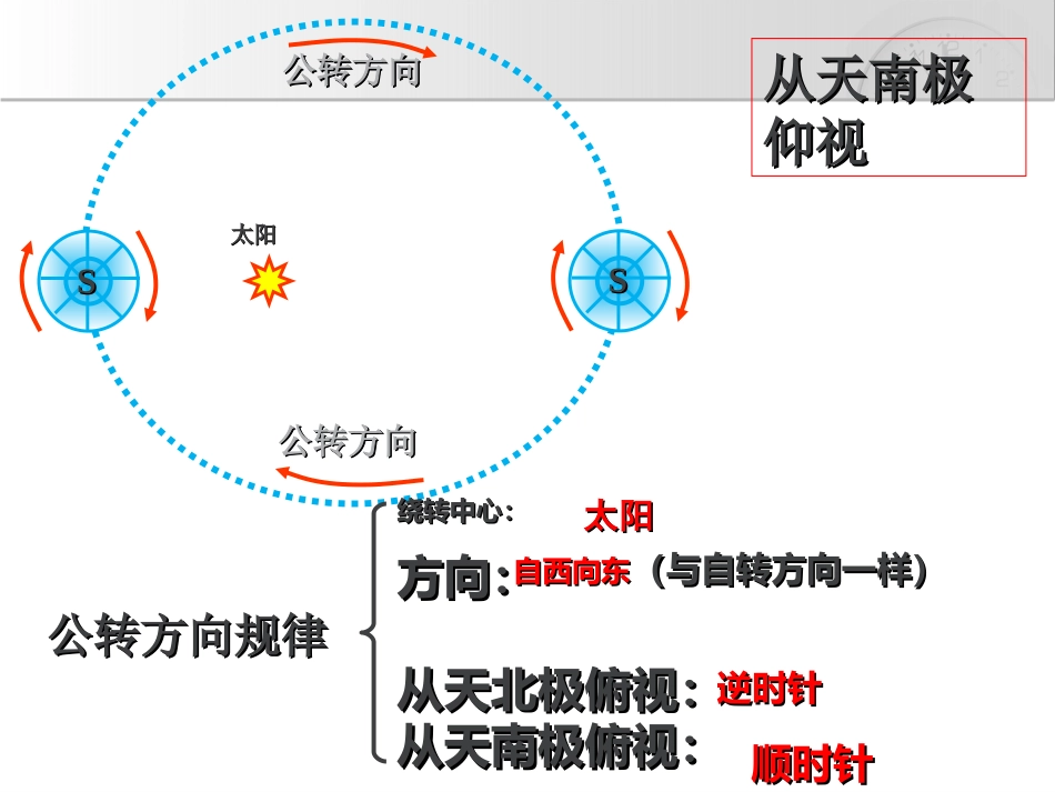 必修一1.3地球公转_第3页