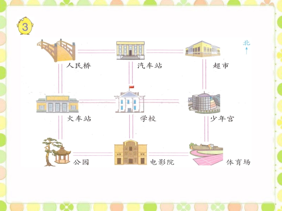 例3-认识方向_第1页