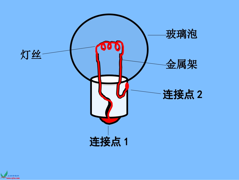 青岛版小学科学三年级下册《灯泡亮了》PPT课件_第2页