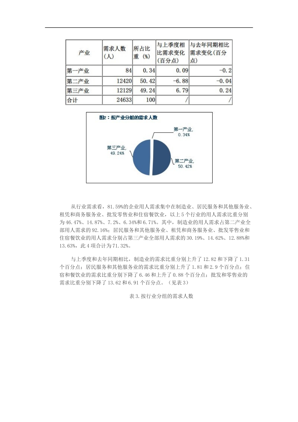 2014年二季度广东省佛山市人力资源市场职业供求状况分析报告_第3页