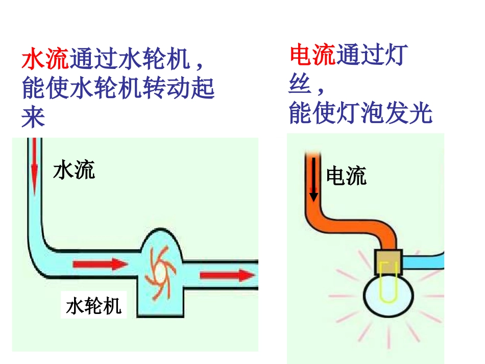 第2节-电流的测量(第一课时)_第2页