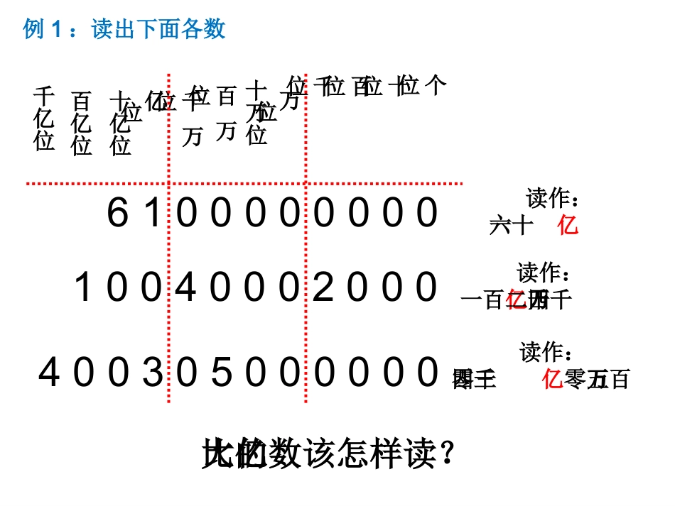 亿以上的数的认识-(6)_第3页